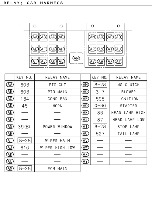 Partial Engine